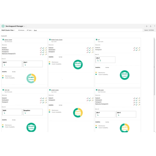 HPE Serviceguard for Linux v15 NFS Add-on 2 Cores or 4 vCPUs 1-year Subscription