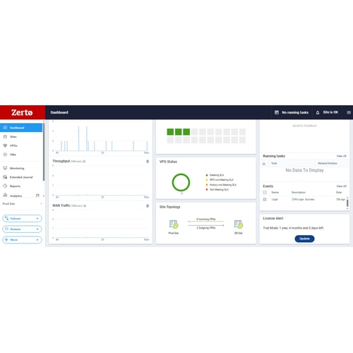 HPE Zerto Software Advanced Resilience Edition 1 VM 1-year Subscription E-LTU
