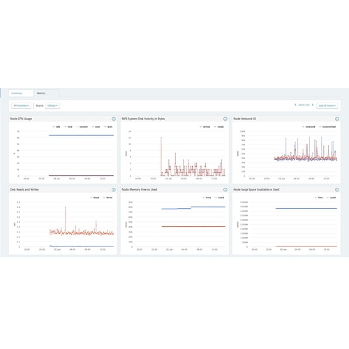 HPE Ezmeral File and Object Store 3-year 24x7 E-LTU
